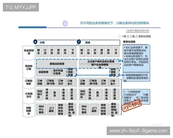 黄英超方法论：颠覆性实践背后的逻辑框架